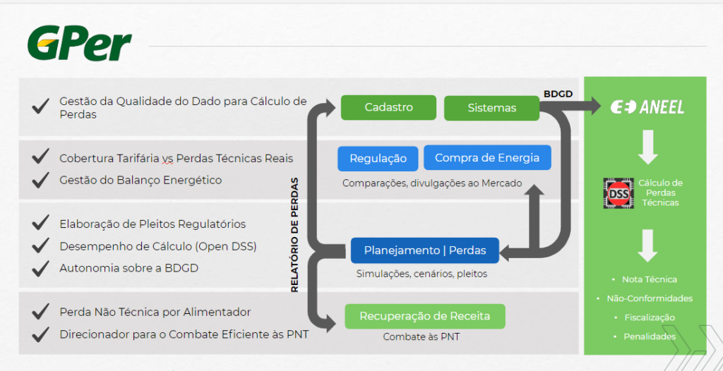 Infográfico que mostra o funcionamento e benefícios do GPer